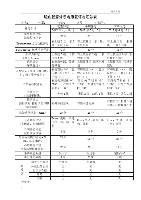 脑血管意外患者康复评定汇总表