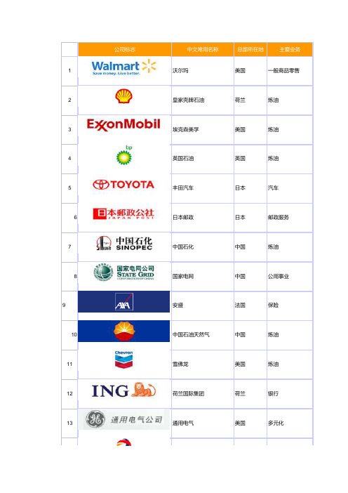 2010年世界500强企业名单