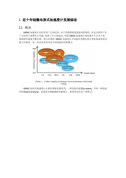 硅微加速度计调研报告