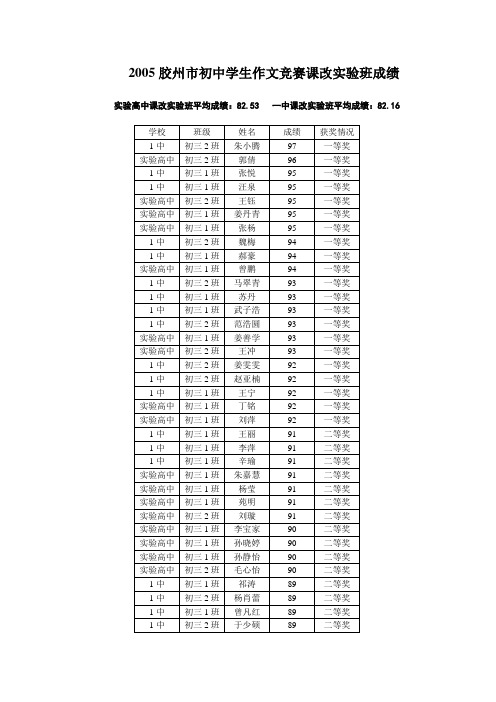 2005胶州市初中学生作文竞赛课改实验班成绩