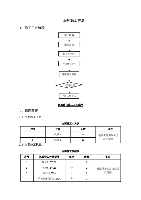 路床施工方法