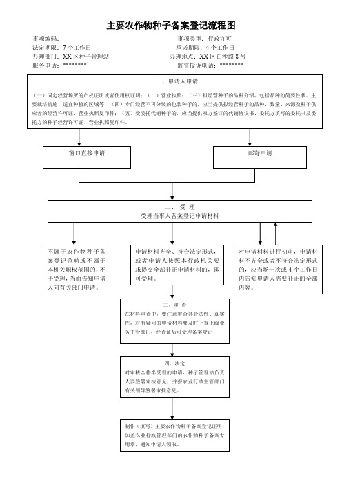 主要农作物种子备案登记流程图【模板】