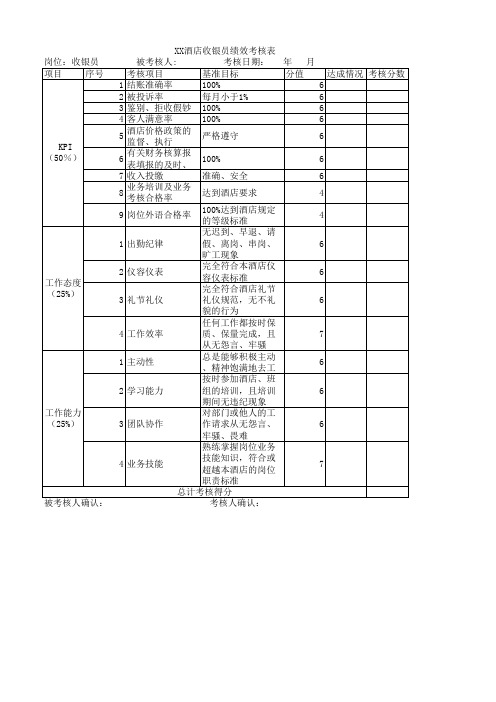 67收银员绩效考核表