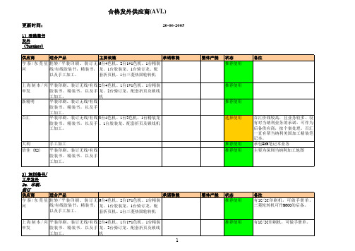 合格发外应商名单