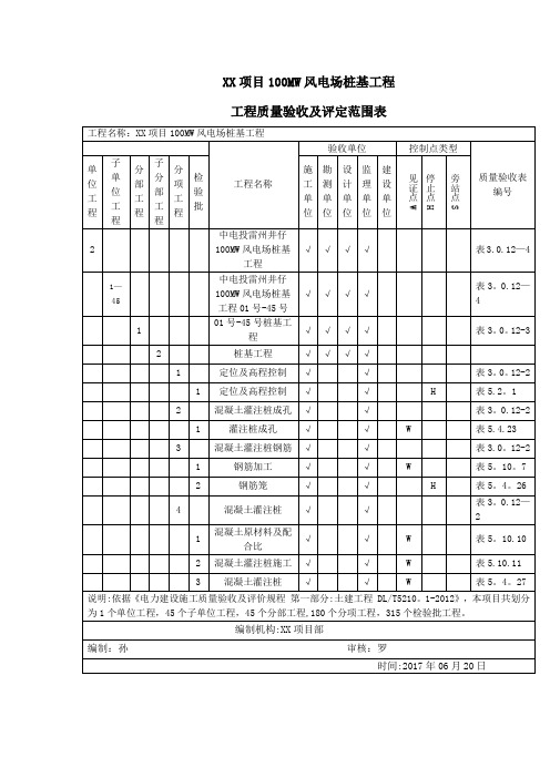 桩基工程项目质量验收划分表(电力系统)