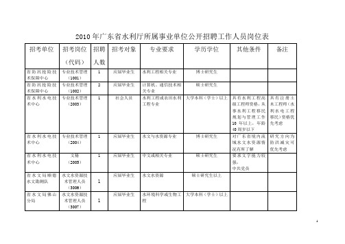 2010年广东省水利厅所属事业单位公开招聘工作人员岗位...