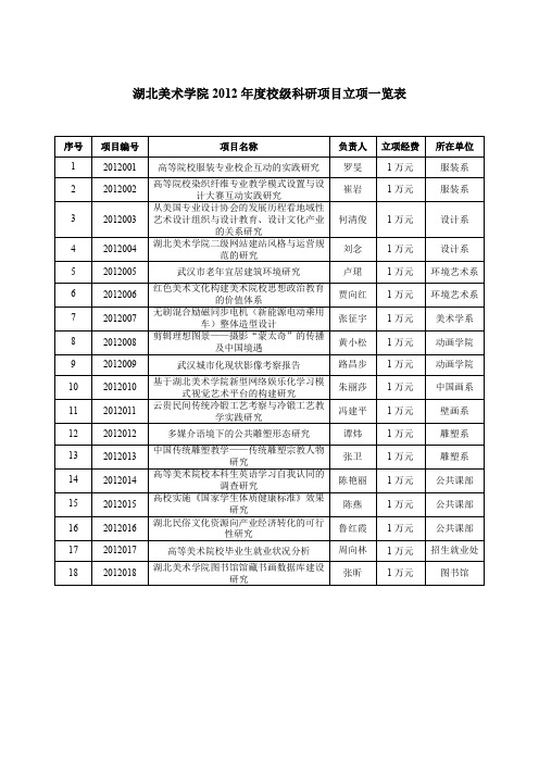 湖北美术学院2012校级科研项目立项一览表