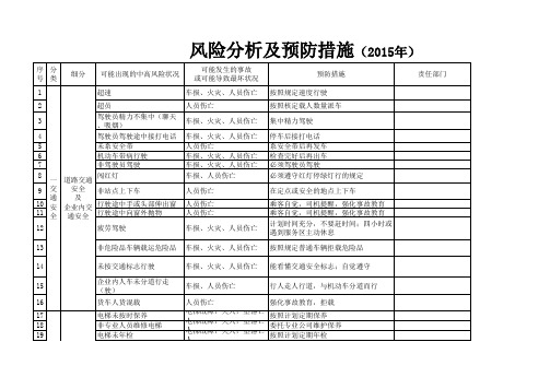 风险分析及预防措施