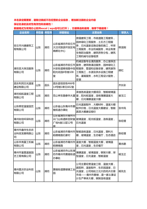 2020新版全国日光温室工商企业公司名录名单黄页大全246家