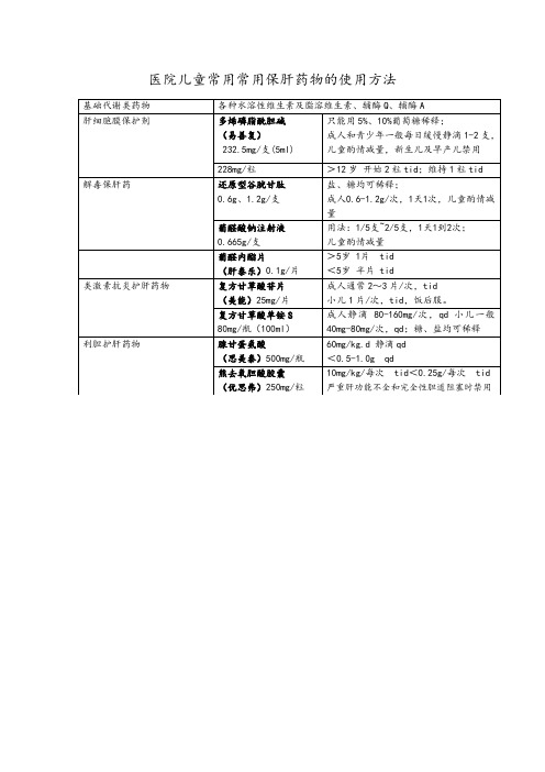 医院儿童常用常用保肝药物的使用方法