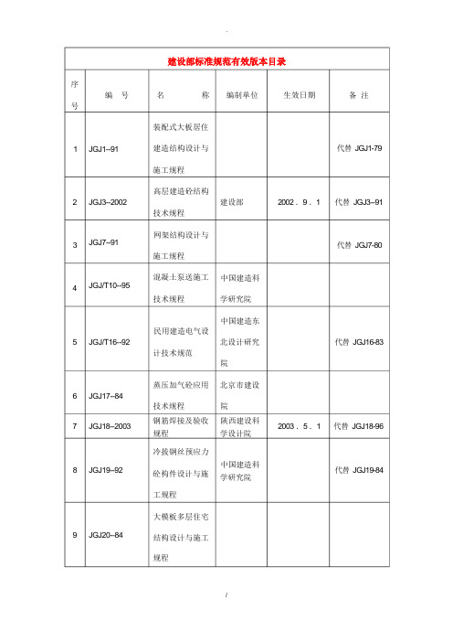 建设部标准规范有效版本目录