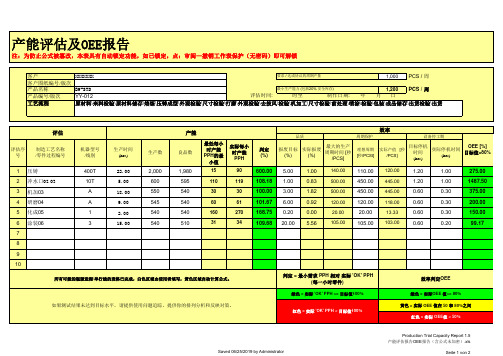 产能评估报告和OEE报告(全公式未加密)