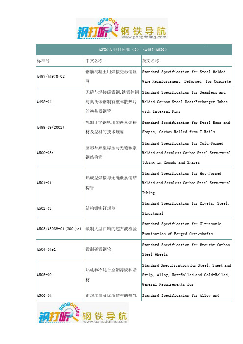 钢材知识ASTM-A钢材标准(3)(A497-A656)