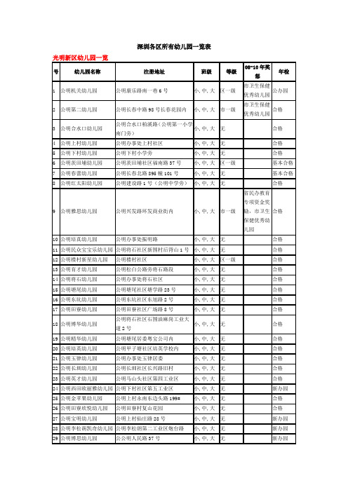 深圳市幼儿园一览表——光明新区