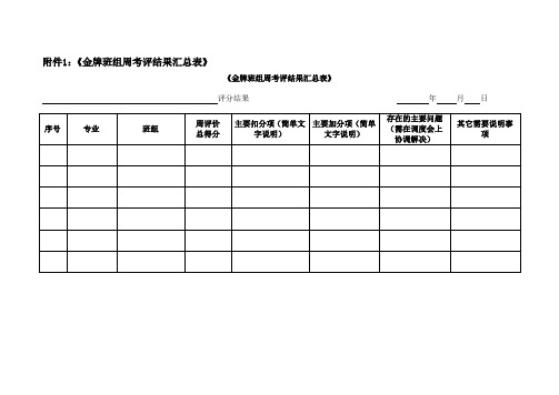 金牌班组评分表