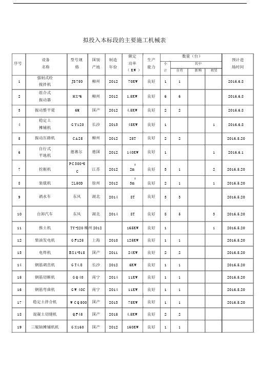 (完整版)拟投入本标段的主要施工机械表.docx