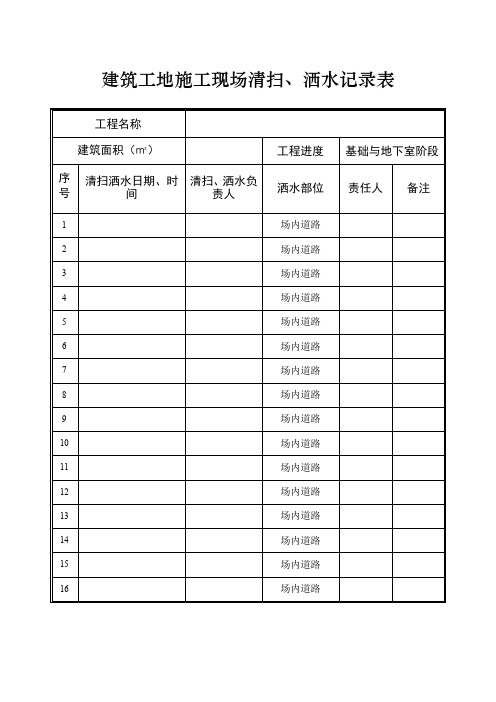 建筑工地施工现场清扫、洒水记录