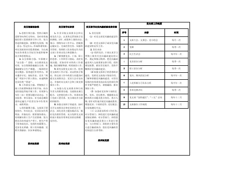 党支部书记上墙揭挂内容