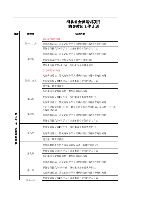 河北省全员培训项目辅导教师工作计划