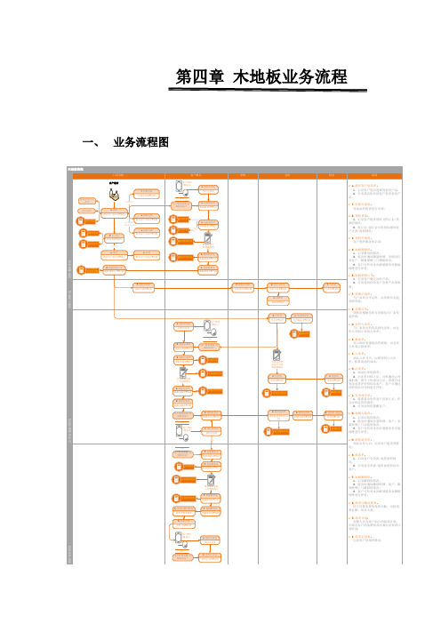 第四章 木地板业务流程