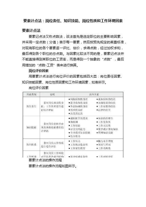 要素计点法：岗位责任、知识技能、岗位性质和工作环境因素