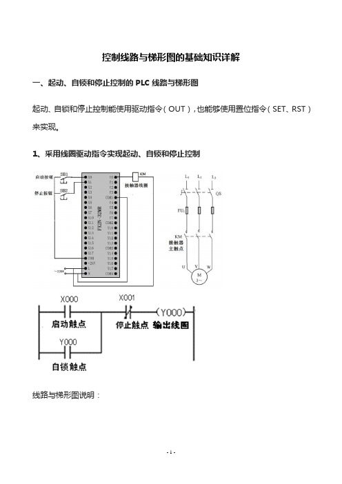 控制线路与梯形图的基础知识详解