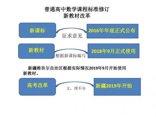 高中数学新课程标准解读