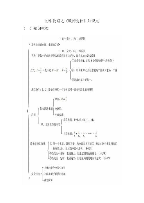 初中物理之《欧姆定律》知识点