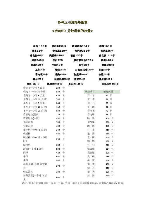 各种运动消耗热量表