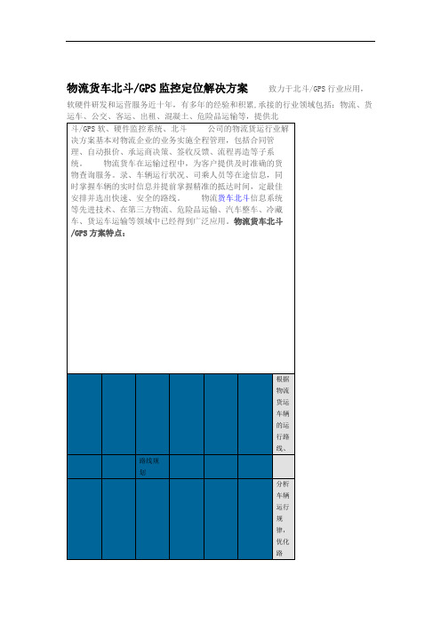 物流货车北斗GPS监控定位解决方案.doc