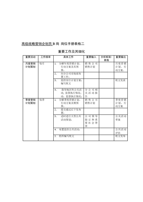 原来的市场部岗位表格二