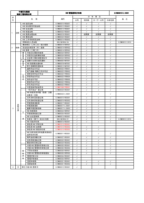 中国石化集团表格分布表.