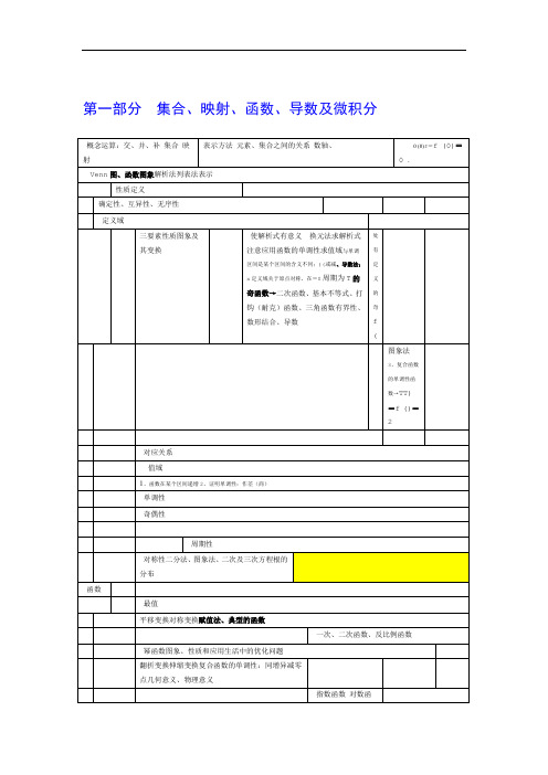 完整高中数学知识网络结构超详细