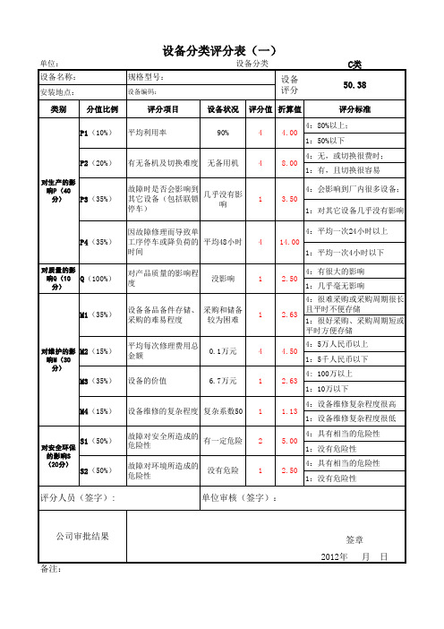 设备评分表