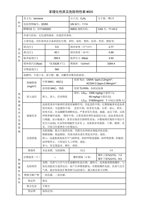 苯理化性质及危险特性表MSDS