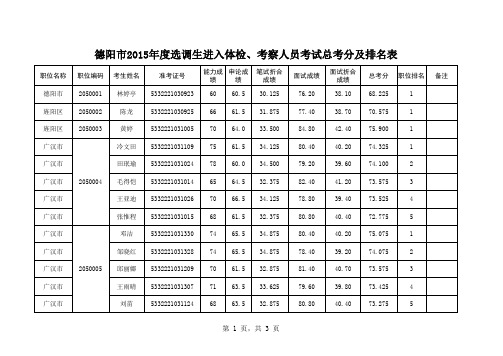 德阳市2015年度选调生进入体检、考察人员考试总考分及排名表