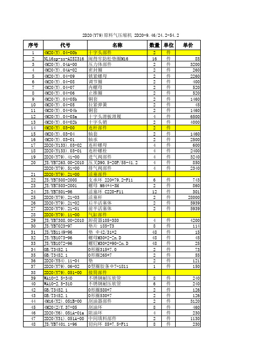 天然气公司原料气压缩机备件2D20(Y79)明细