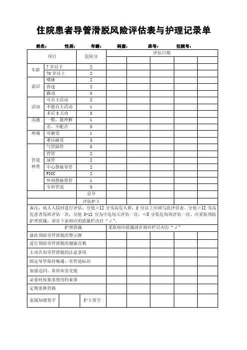 住院患者导管滑脱风险评估表与护理记录单[1]