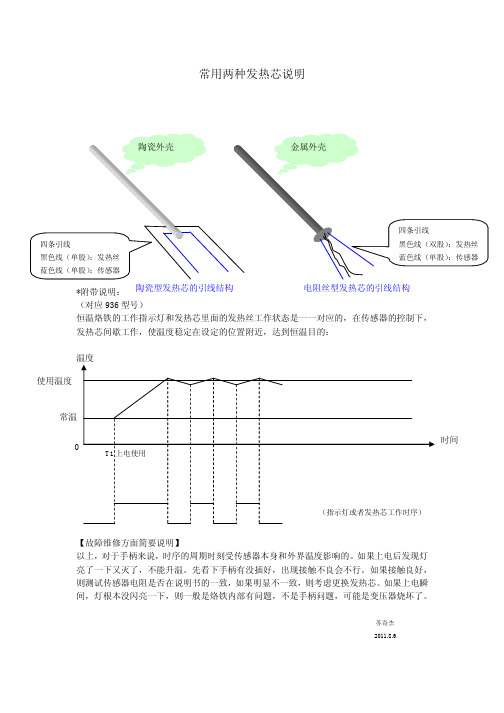 电烙铁发热芯