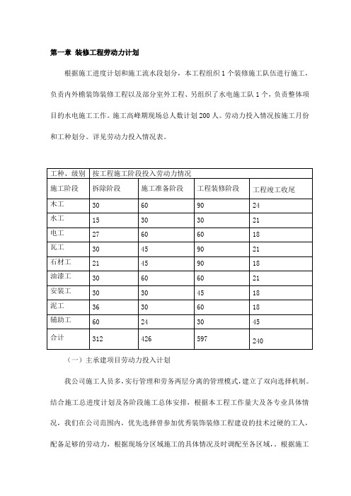 装修工程劳动力计划