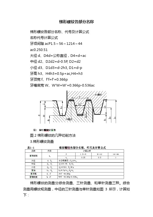 梯形螺纹各部分名称