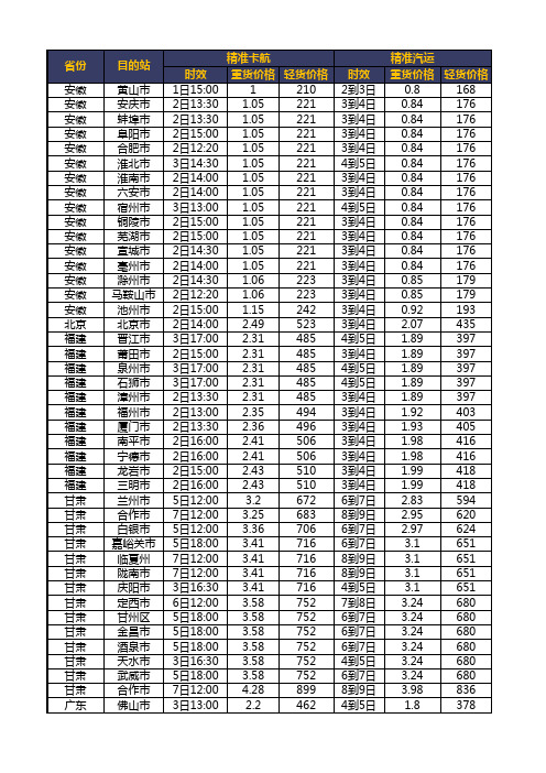 上海德邦运费价格表(最新)