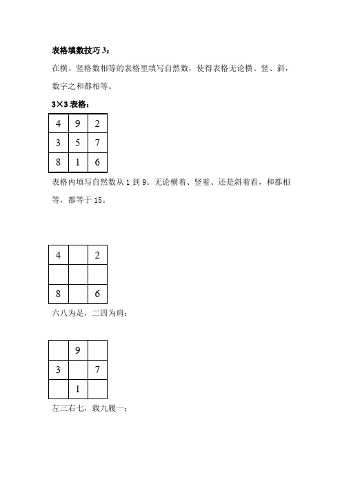 表格填数技巧3