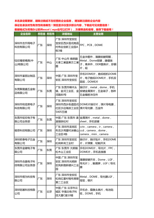 新版广东省dome工商企业公司商家名录名单联系方式大全177家