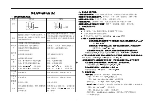 原电池和电解池知识点归纳(word文档良心出品)