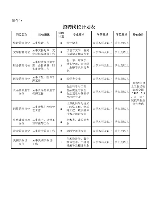 招聘岗位计划表