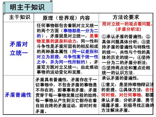 高中政治必修四生活与哲学第三单元复习