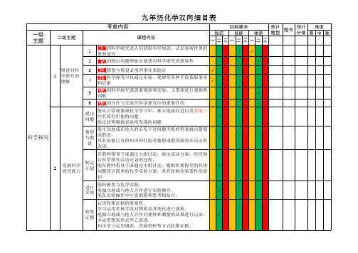 九年级化学双向细目表