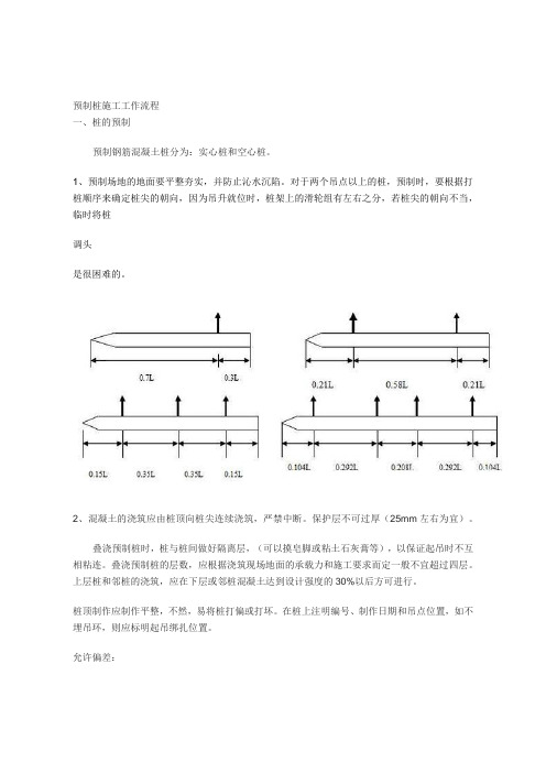 预制桩施工工作流程