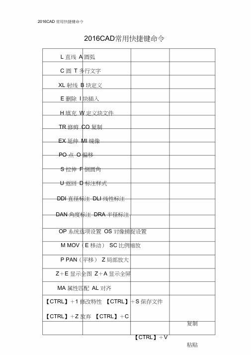 2016CAD常用快捷键命令.doc